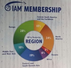 IAM conference membership