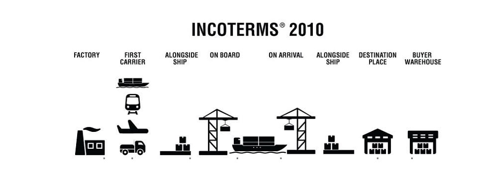 Incoterms Incoterms